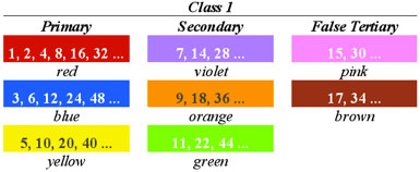 Class 1 Colors
