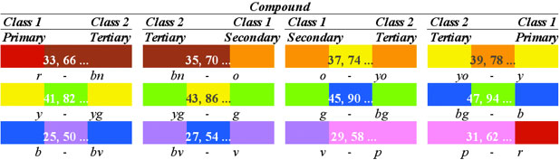 Compound Colors