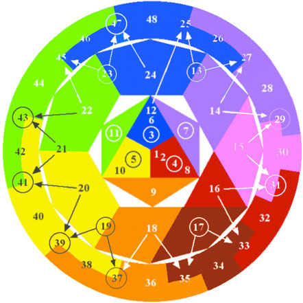 Harmonic-Circle 5