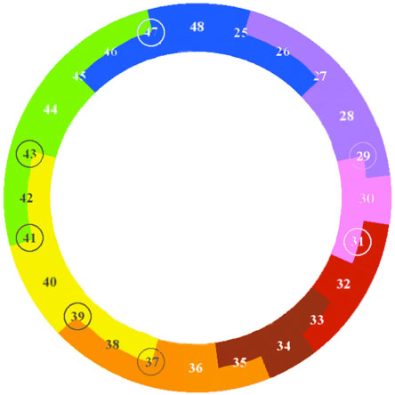 Harmonic-Circle 6