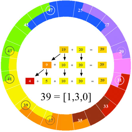 Harmonic-Circle 8