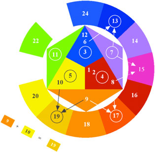 Harmonic Circle 11