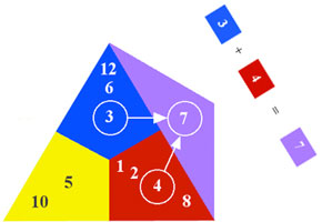 Harmonic Circle 4