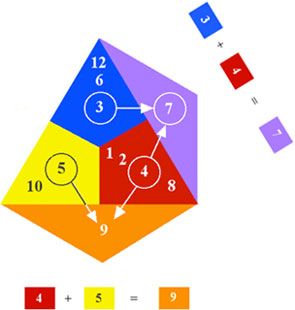 Harmonic Circle 5