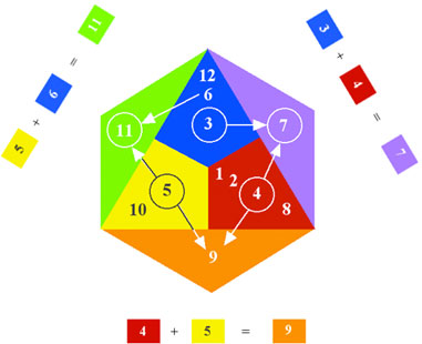 Harmonic Circle 6