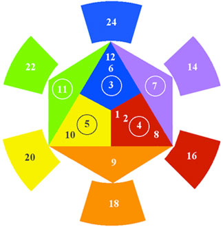 Harmonic Circle 7