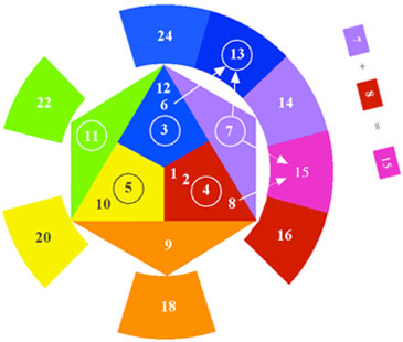 Harmonic Circle 9