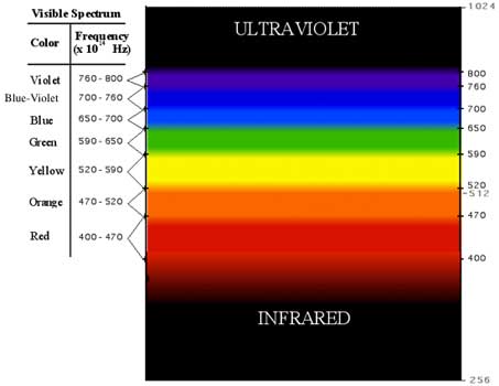 Harmonic Spectrum 2