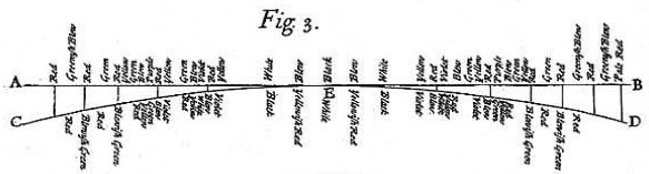 Opticks Figure 3