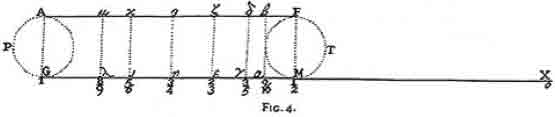 Opticks Figure 4