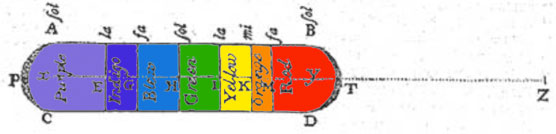 Opticks Figure 5