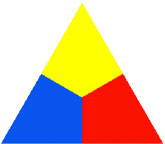 Primary Triangle
