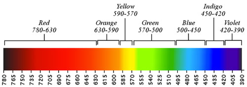 Spectrum 2