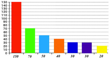 Spectrum Bandwidths