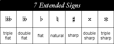 double sharp symbol